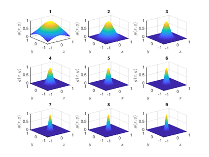 MATLAB Function Code Solution